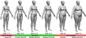 حساب كتلة الجسم للنساء