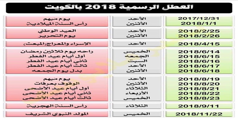 الإجازات الرسمية لعام 2018 في الكويت