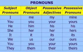 الضمائر فى اللغة الانجليزية -English pronouns - مجلة رجيم