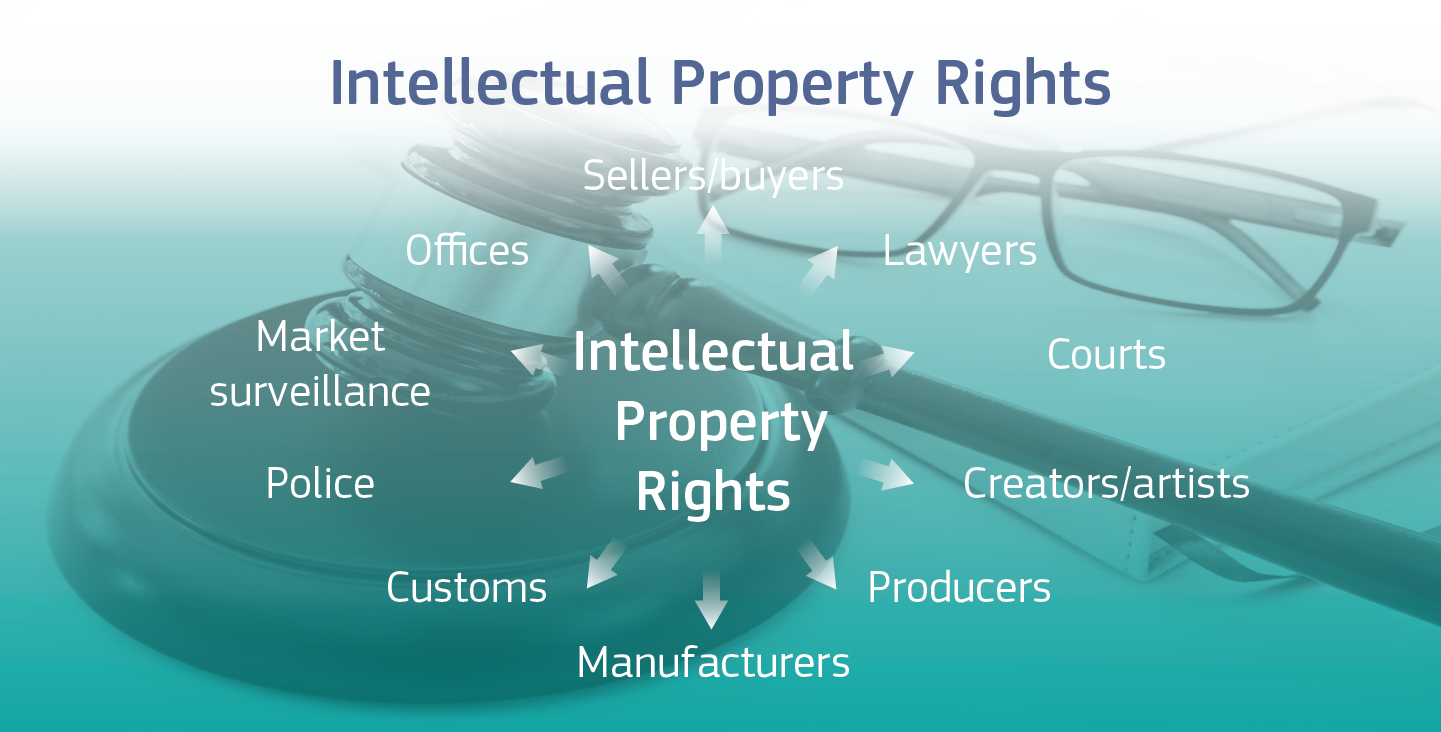 حقوق الملكية الفكرية بالانجليزي