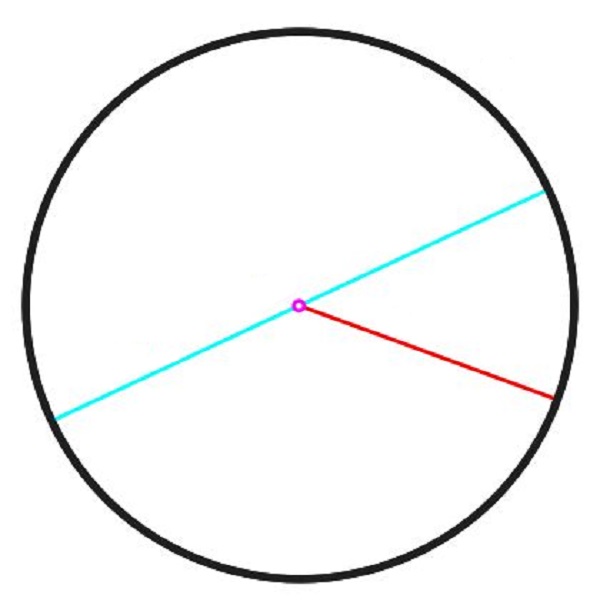 قانون مساحة الدائرة