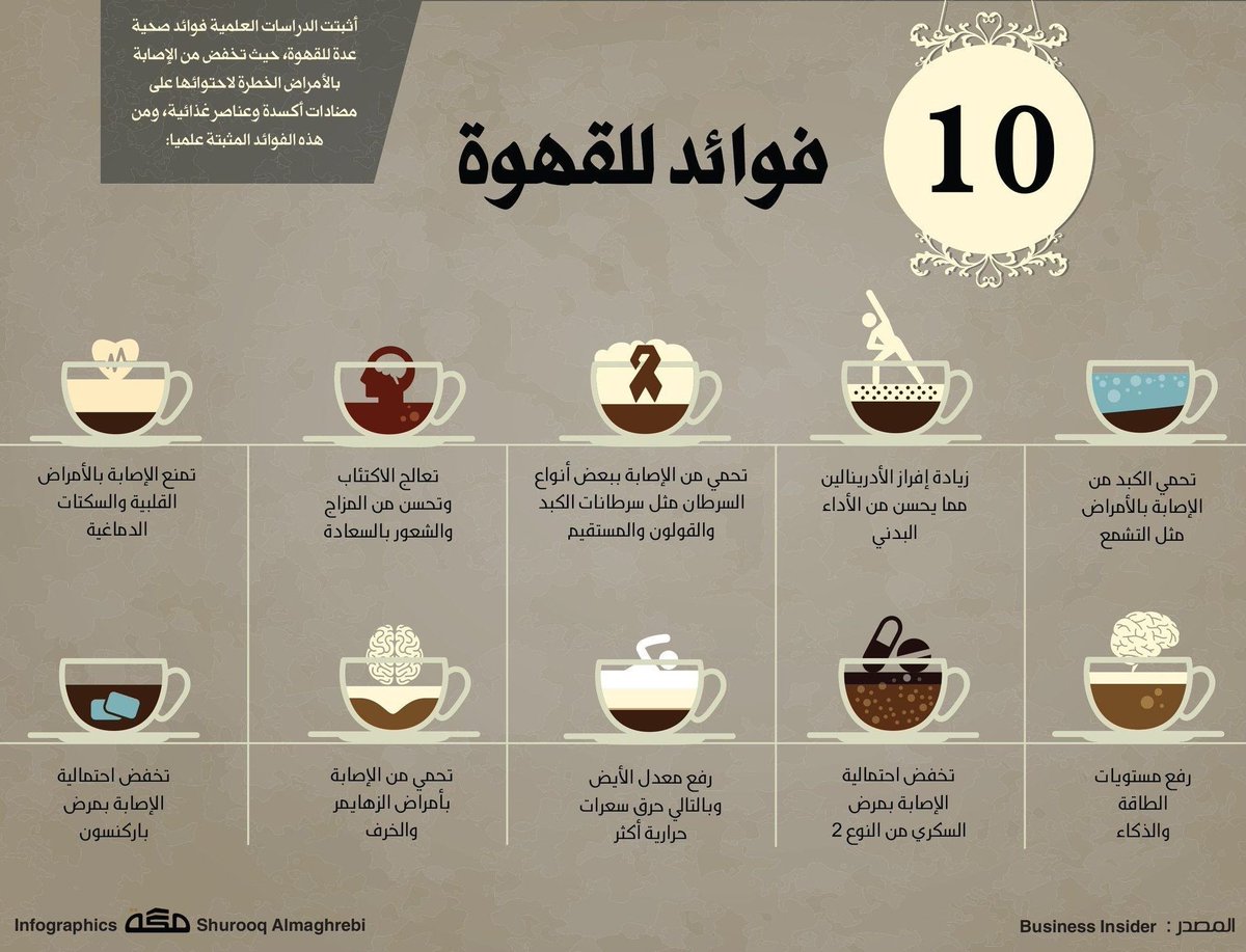 افضل انواع القهوة العربية سريعة التحضير .