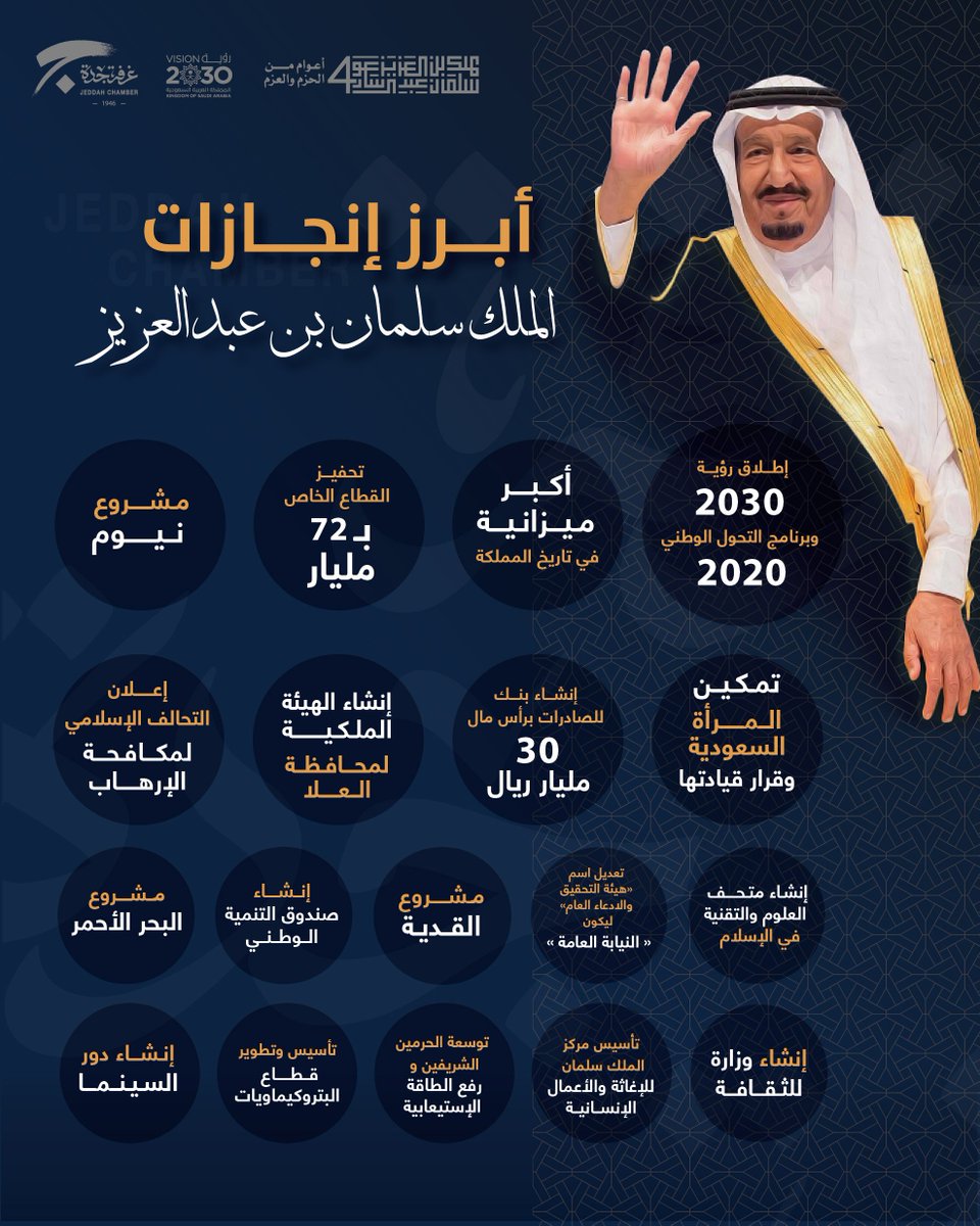 صورة إنجازات الملك سلمان بن عبد العزيز